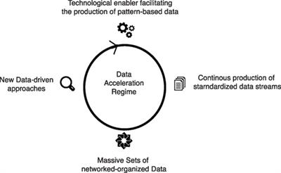 Big Data of the Past